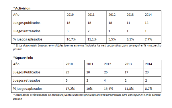 estadisticas-juegos-retrasados