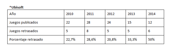 estadisticas-juegos-ubisoft