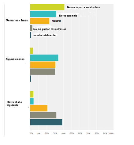videojuegos-retraso-estadisticas